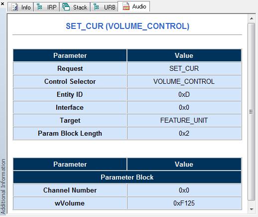 USB Audio Class Decoding