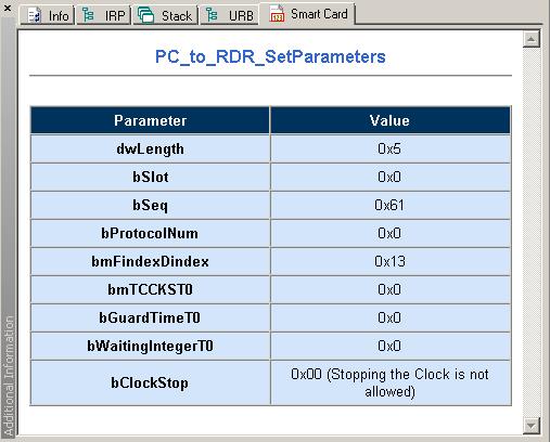 USB CDC Class Decoding