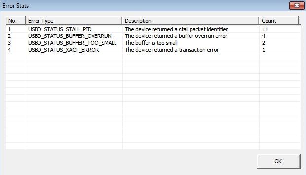 Error Statistics