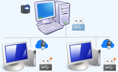 USB over Network Software